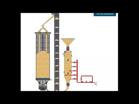 PLC CONTROL COOKER - video from Induss