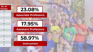 SorSU-Bulan Campus Accomplishment Report 2024