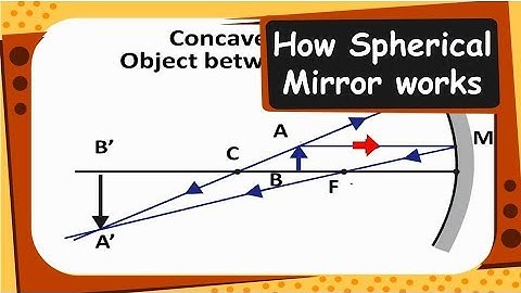 Physics - How spherical mirror works - Reflection - Part 6 - English
