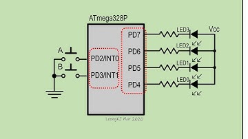 Atmega328 -  External Interrupts Code Example