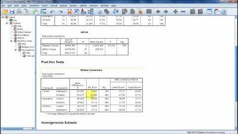 Multiple Comparison Tests In SPSS