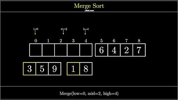 Visualization of Merge Sort
