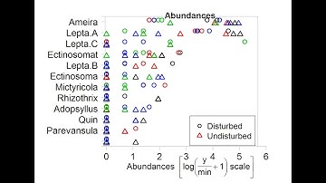 SEEC Stats Toolbox - Model-based Multivariate Analyses