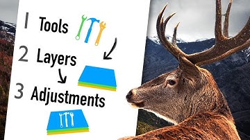 Affinity Photo | QUICK START GUIDE in under 8 Minutes!