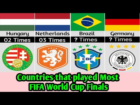 Countries that played