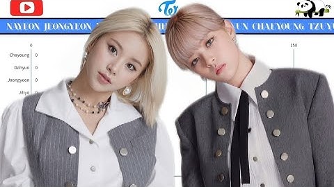 TWICE - Eyes wide open (Album chorus distribution)