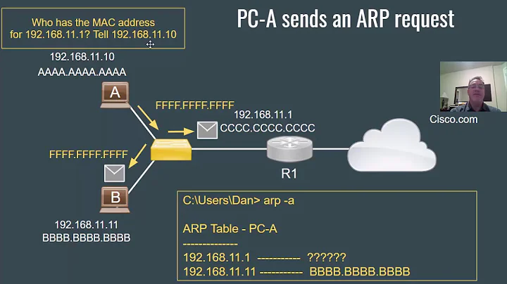 When do you need the ARP protocol? -Wireshark