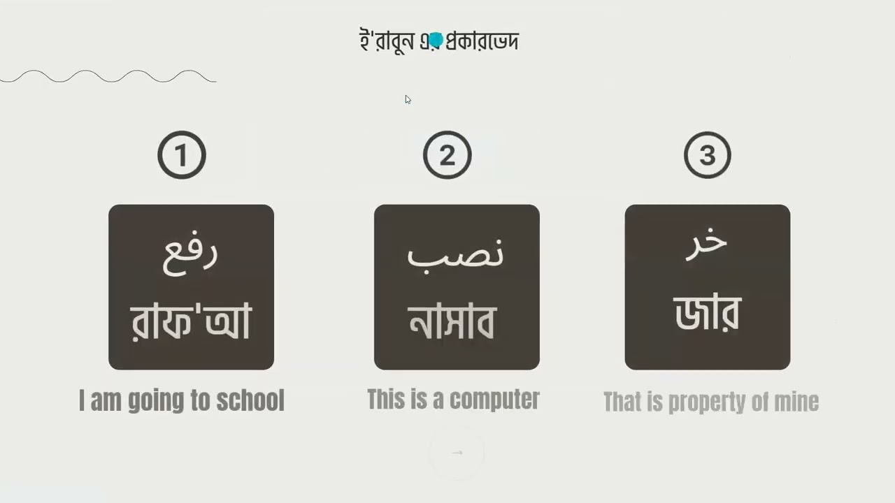 class 03 - ই'রাবুন