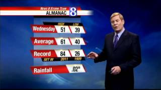 Spring-like temps moving in for rest of the week