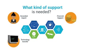 WMO HydroConference 2018: Hydrological Data Management