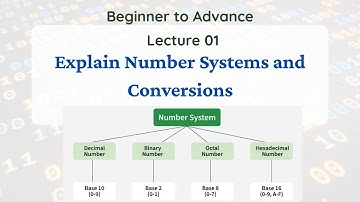 Lec 01 - What is Number System Conversion? Types - Decimal, Binary, Octal, and Hexadecimal