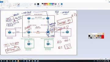 Khawar Butt Intro-To-Expert MPLS Bootcamp Day 2