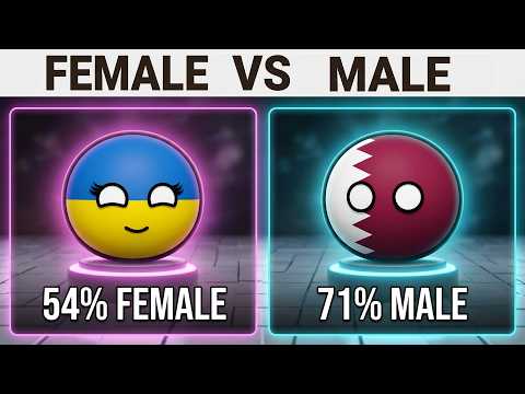 Male vs Female Population by Country
