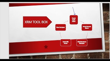 Portal Code Editor Tool in XRM Tool