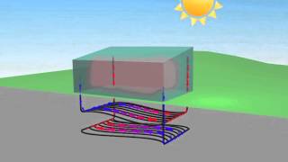 Ground to Air Heat Transfer (GAHT®) System - Ceres Greenhouse Solutions