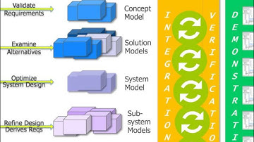 Safety-critical Applications and xtUML