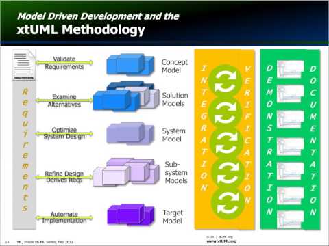 Safety-critical Applications and