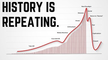 The Bubble’s Final Phase Has Now Begun.