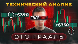 картинка: Технический анализ - это БАЗА, которую ТЫ ДОЛЖЕН ЗНАТЬ! полное обучение на Pocket Option