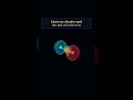 👉 You’ve Never Actually Touched Anything 😳 #science #physics #atoms #quantum #animation #manim