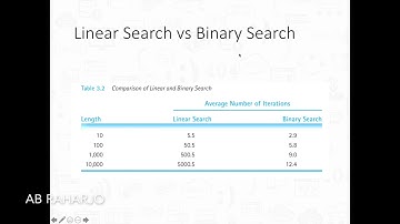 Algoritma Pencarian: Linear - Binary - Jump - Interpolation