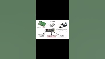 #NVME(Non-volatile memory express)