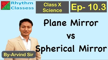 Plane Mirror and Spherical Mirror by Rhythm Classes