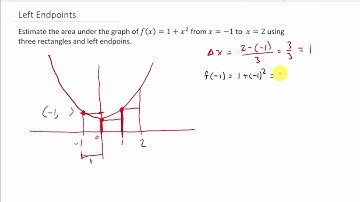 Approximating Area Under A Curve Using Rectangles and Left Endpoints