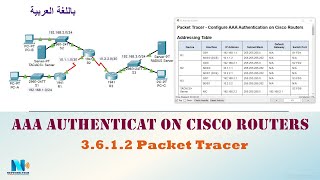 3.6.1.2 Packet Tracer - Configure AAA Authentication on Cisco Routers (عربي)