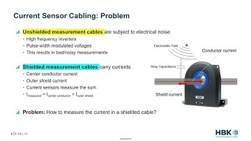 Measuring Current in Shielded Cables - Tips and Tricks