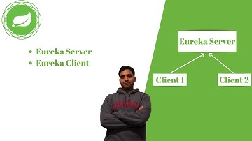 Netflix Eureka Server Setup With Clients Using Spring Boot | Netflix Eureka | Eureka Server