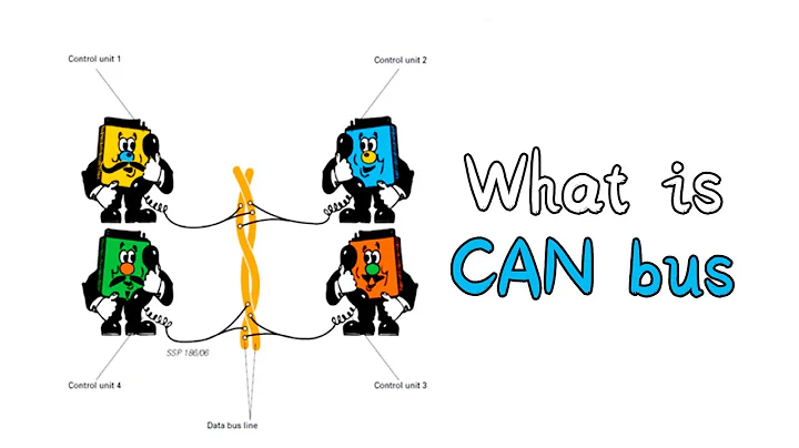 What is CAN bus？