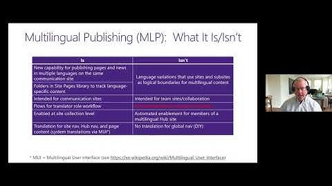 Multilingual SharePoint Communication Sites - Mike Gilronan