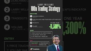 100x day trading strategy by Larry Williams💰 #shorts