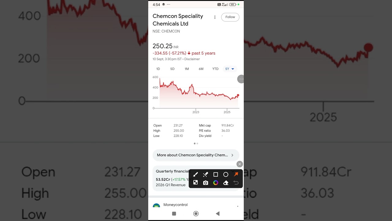 Chemcon speciality chemicals share latest news🪀chemcon speciality chemicals share analysis
