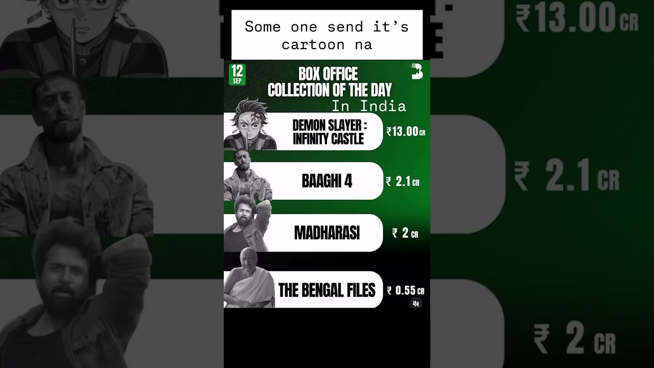 Demon slayer collection in India 