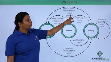 Azure - Manage VM Status