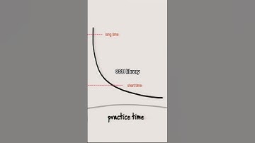 how to learn anything | Josh Kaufman #viral #life #motivation