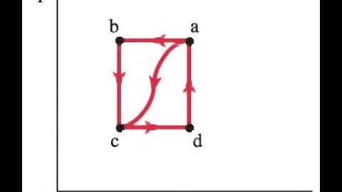 (19-38) When a gas is taken from a to c along the curved path in Fig. 19-32, the work done by the ga