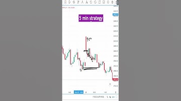 5 Min Strategy | Intraday Trading || #optionstrading - !!