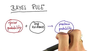 Prior And Posterior - Intro to Statistics