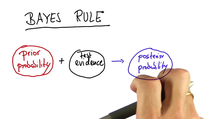 Prior And Posterior - Intro to Statistics