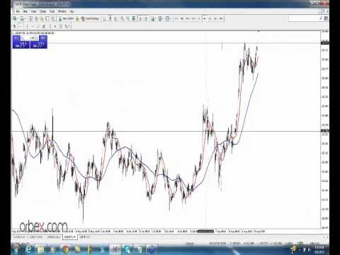 Forex webinar youtube
