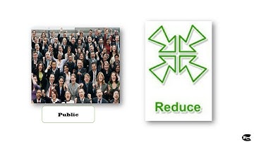 Lesson 15 – Keep Our Environment Clean