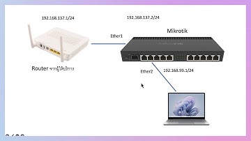 Config Mikrotik เพื่อให้ออกอินเตอร์เน็ตแบบ Static IP (Fix IP)