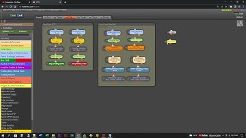 Free source code EA  by fxDreema