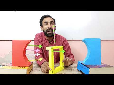 AC Generator in Urdu Hindi || 12th Class Physics - Chapter 15