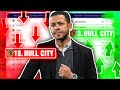 How liam rosenior made hull city promotion contenders