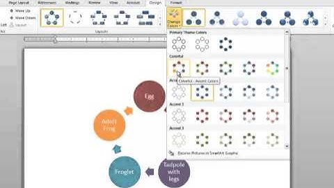 Microsoft Office 2010 - SmartArt