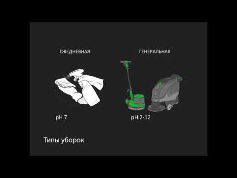 Типы уборок